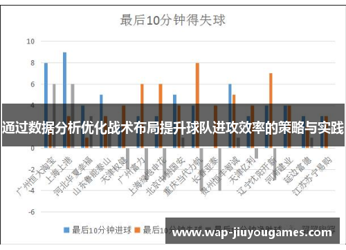 通过数据分析优化战术布局提升球队进攻效率的策略与实践