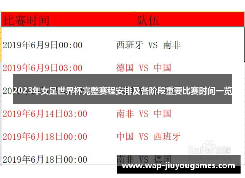 2023年女足世界杯完整赛程安排及各阶段重要比赛时间一览