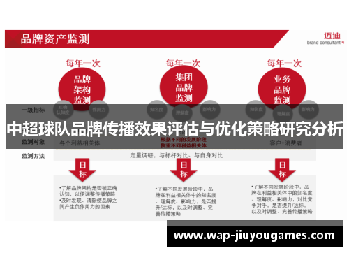 中超球队品牌传播效果评估与优化策略研究分析 中超球队品牌传播效果评估与优化策略研究分析