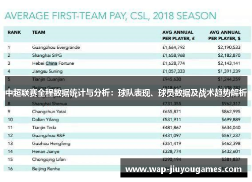 中超联赛全程数据统计与分析：球队表现、球员数据及战术趋势解析