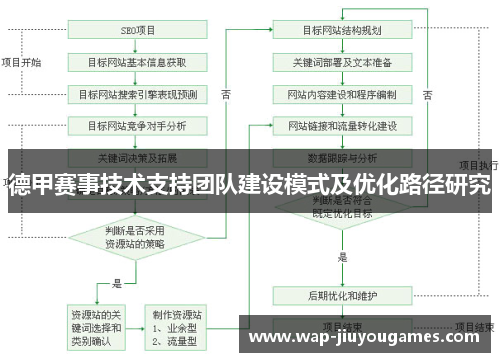 德甲赛事技术支持团队建设模式及优化路径研究 德甲赛事技术支持团队建设模式及优化路径研究