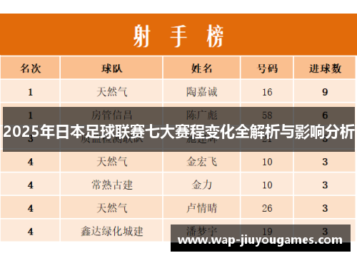 2025年日本足球联赛七大赛程变化全解析与影响分析