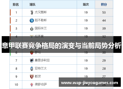 意甲联赛竞争格局的演变与当前局势分析 意甲联赛竞争格局的演变与当前局势分析