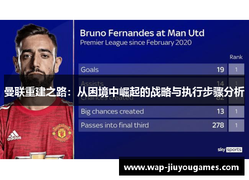 曼联重建之路:从困境中崛起的战略与执行步骤分析 曼联重建之路:从困境中崛起的战略与执行步骤分析