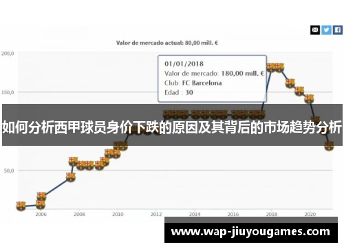 如何分析西甲球员身价下跌的原因及其背后的市场趋势分析