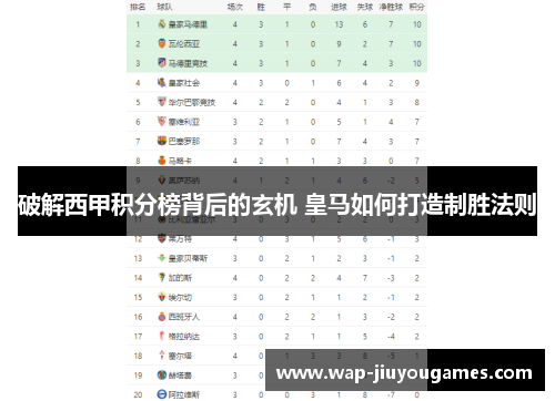 破解西甲积分榜背后的玄机 皇马如何打造制胜法则