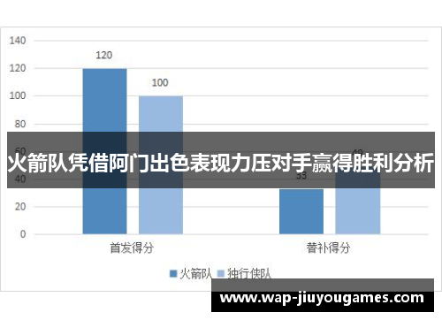 火箭队凭借阿门出色表现力压对手赢得胜利分析
