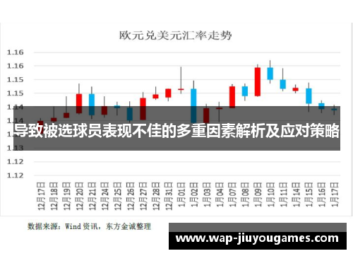 导致被选球员表现不佳的多重因素解析及应对策略 导致被选球员表现不佳的多重因素解析及应对策略