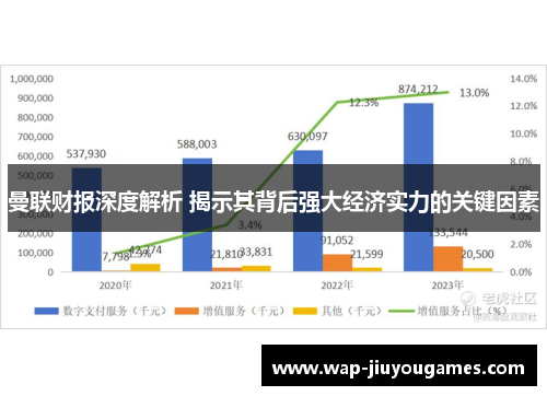 曼联财报深度解析 揭示其背后强大经济实力的关键因素