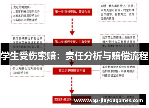 学生受伤索赔：责任分析与赔偿流程