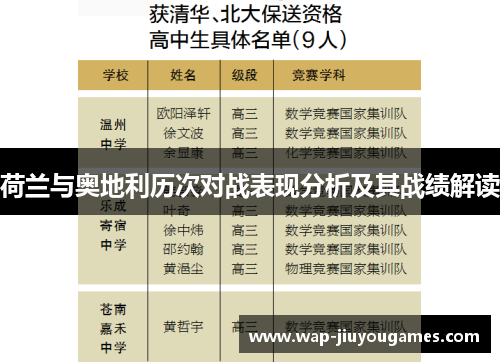荷兰与奥地利历次对战表现分析及其战绩解读 荷兰与奥地利历次对战表现分析及其战绩解读