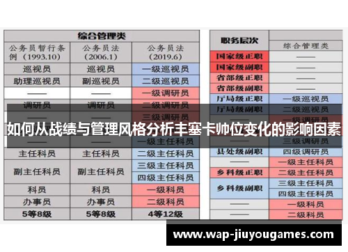 如何从战绩与管理风格分析丰塞卡帅位变化的影响因素