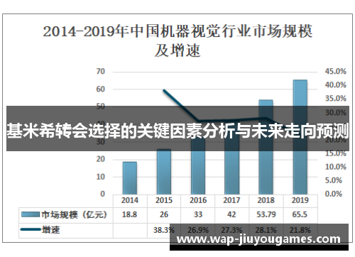 基米希转会选择的关键因素分析与未来走向预测