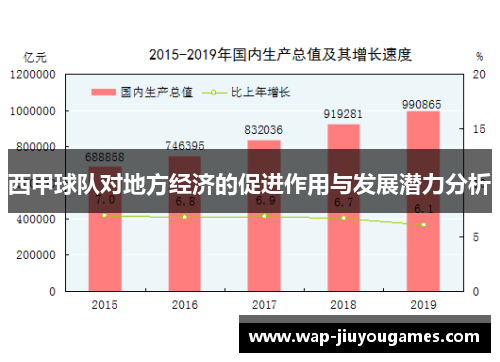 西甲球队对地方经济的促进作用与发展潜力分析
