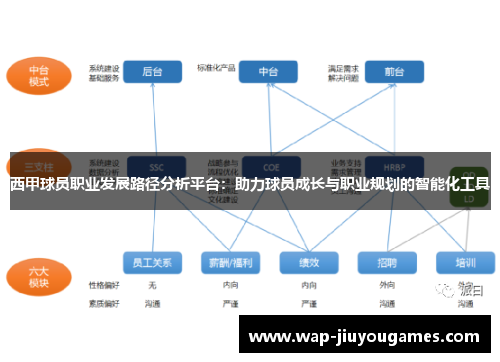 西甲球员职业发展路径分析平台:助力球员成长与职业规划的智能化工具 西甲球员职业发展路径分析平台:助力球员成长与职业规划的智能化工具