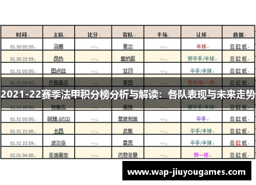 2021-22赛季法甲积分榜分析与解读：各队表现与未来走势