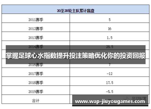 掌握足球心水指数提升投注策略优化你的投资回报