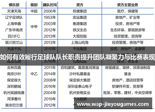 如何有效履行足球队队长职责提升团队凝聚力与比赛表现