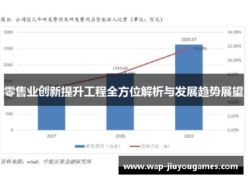 零售业创新提升工程全方位解析与发展趋势展望