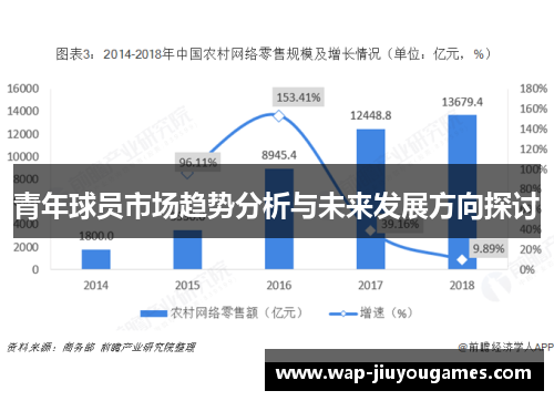 青年球员市场趋势分析与未来发展方向探讨