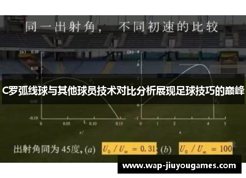 C罗弧线球与其他球员技术对比分析展现足球技巧的巅峰