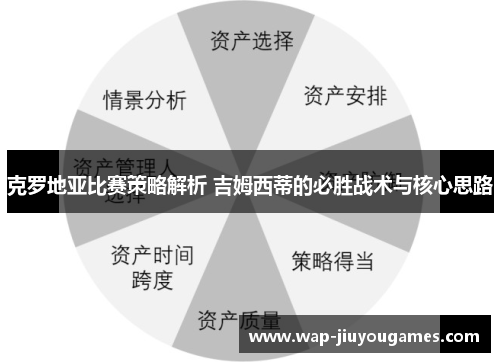 克罗地亚比赛策略解析 吉姆西蒂的必胜战术与核心思路