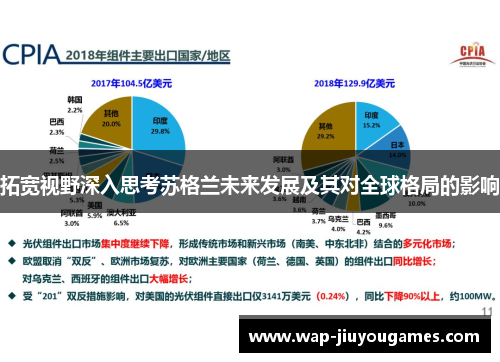 拓宽视野深入思考苏格兰未来发展及其对全球格局的影响