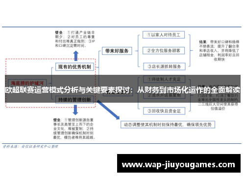 欧超联赛运营模式分析与关键要素探讨:从财务到市场化运作的全面解读 欧超联赛运营模式分析与关键要素探讨:从财务到市场化运作的全面解读